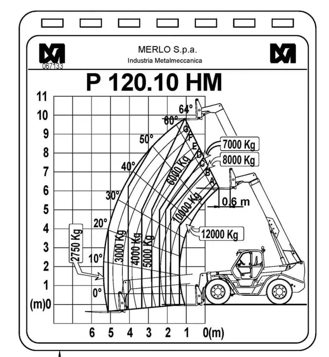 Bild 3 einer Mietmaschine vom Typ TSH-12010 | Merlo P. 120.10 HM