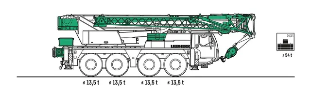 Bild 1 einer Mietmaschine vom Typ Mobilkran 70 Tonnen | Liebherr LTM 1070 4.2