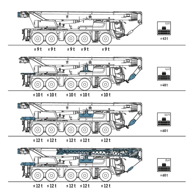 Bild 1 einer Mietmaschine vom Typ Mobile crane 100 tons | Liebherr LTM 1100 5.3