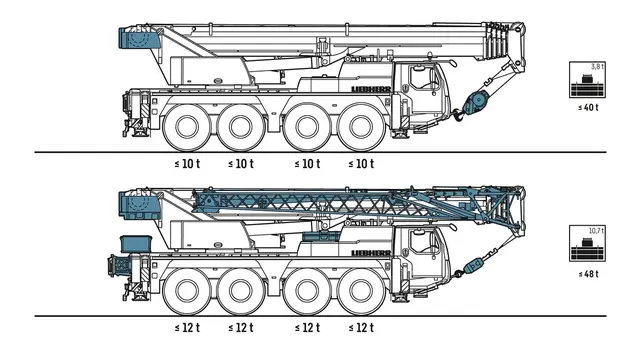 Bild 3 einer Mietmaschine vom Typ Mobilkran 70 Tonnen | Liebherr LTM 1070 4.2