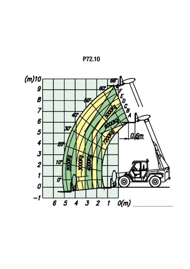 Bild 1 einer Mietmaschine vom Typ TSH-7210 | Merlo P. 72.10