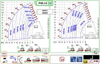 Vorschaubild 4 einer Mietmaschine vom Typ TSS-4014 | Merlo P. 40.14