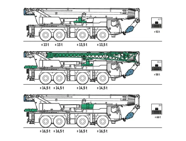 Bild 2 einer Mietmaschine vom Typ Mobile crane 120 tons | Liebherr LTM 1120-4.1
